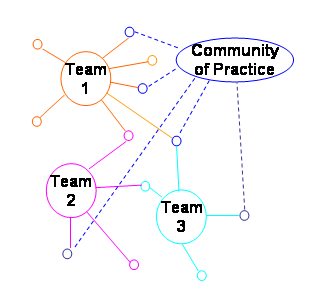 teams and networks