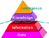 knowledge hierarchy