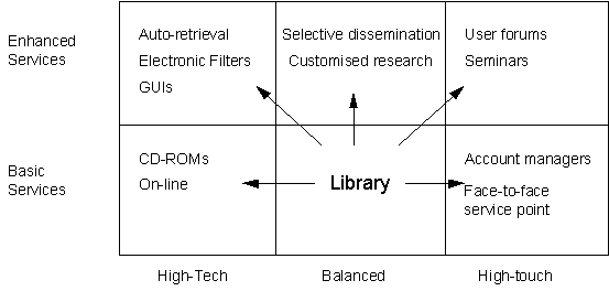 IS Framework