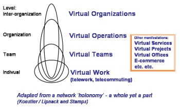 K-Briefing: The Virtual Organization
